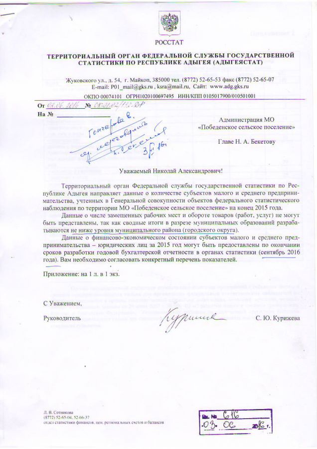 Количество субъектов малого и среднего предпринимательства и их классификация по видам экономической деятельности