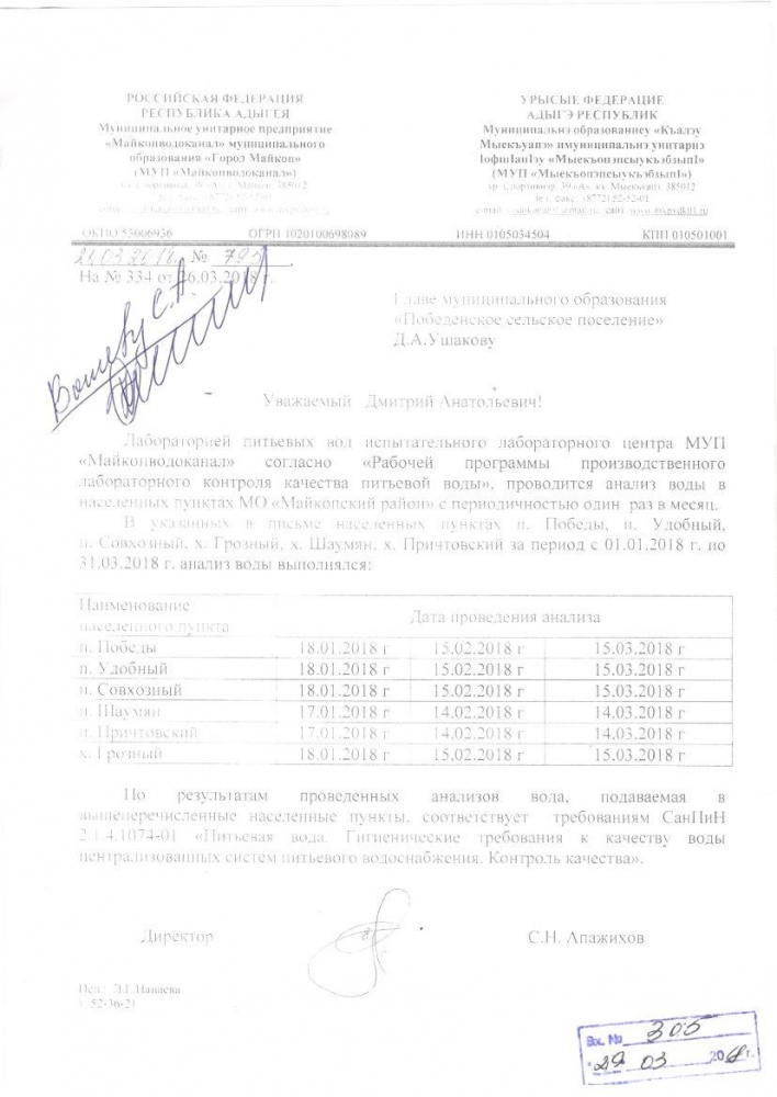 Результаты анализа подаваемой воды населению по состоянию на 01.01.2018г.