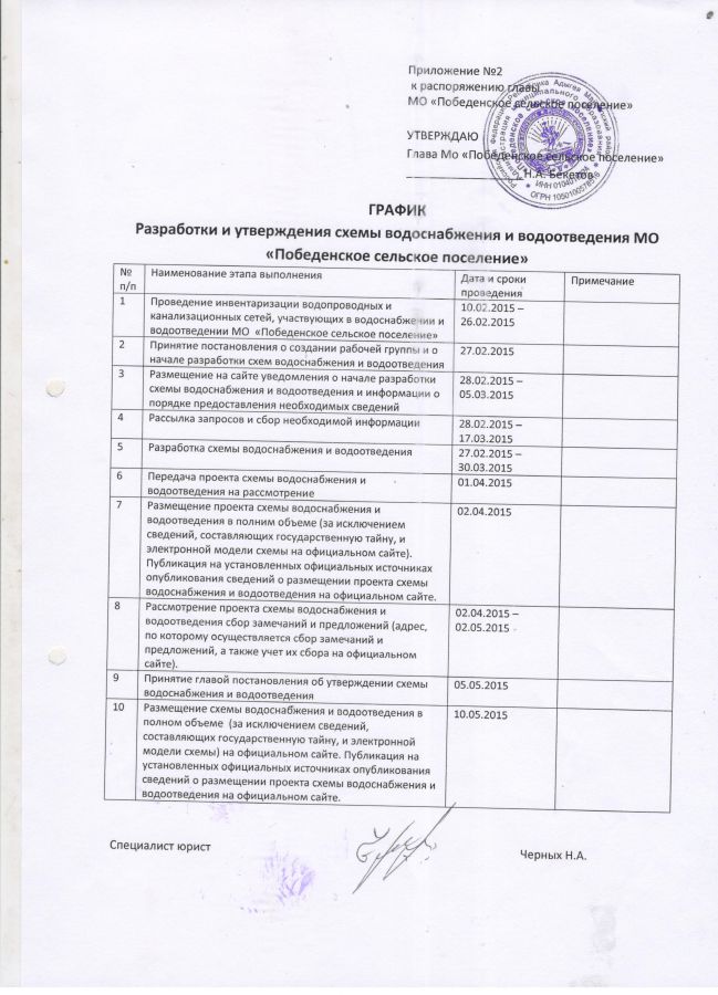 О проведении инвентаризации водопроводных и канализационных сетей, входящих в состав МО 